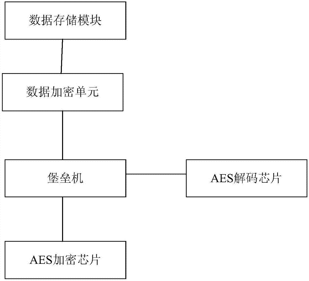 Industrial control network data security system