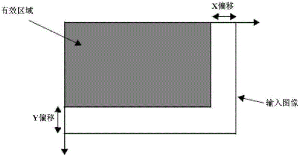 Method and device for evaluating image quality