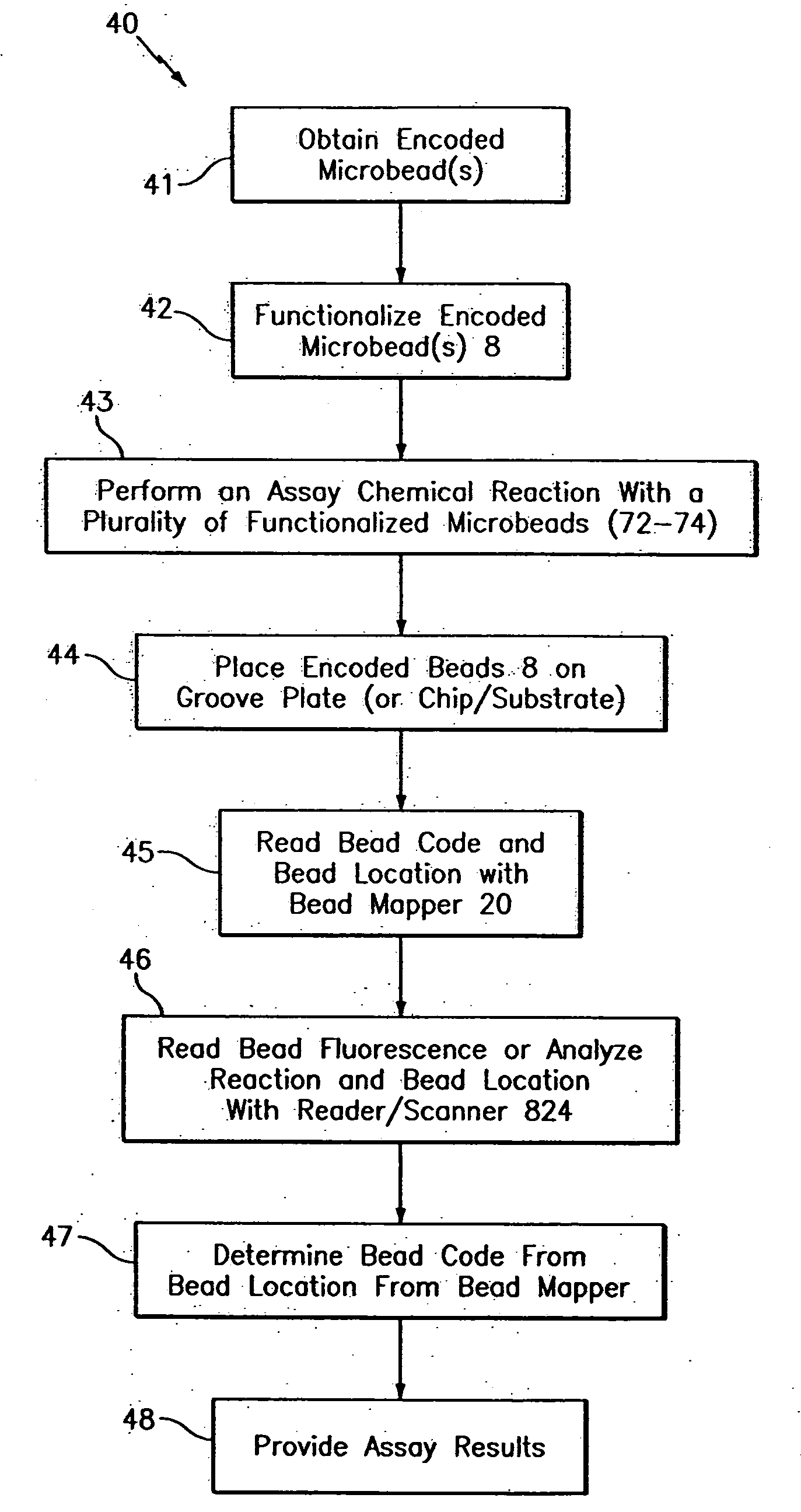 Hybrid random bead/chip based microarray