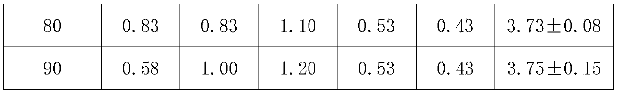 Eucommia male flower tea and processing method thereof