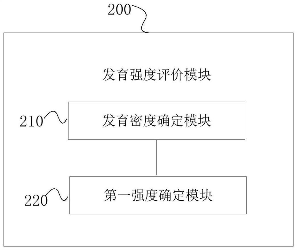 Prediction method, equipment and system for distribution law of shale oil and gas reservoir bedding fractures