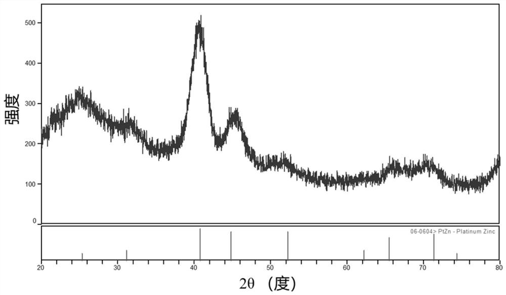 Platinum-based intermetallic nanocrystal with ordered structure and low-temperature preparation and application thereof