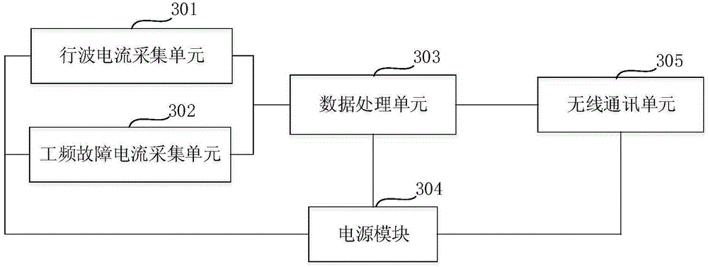 Power transmission line fault hidden risk integrated on-line monitoring method and device