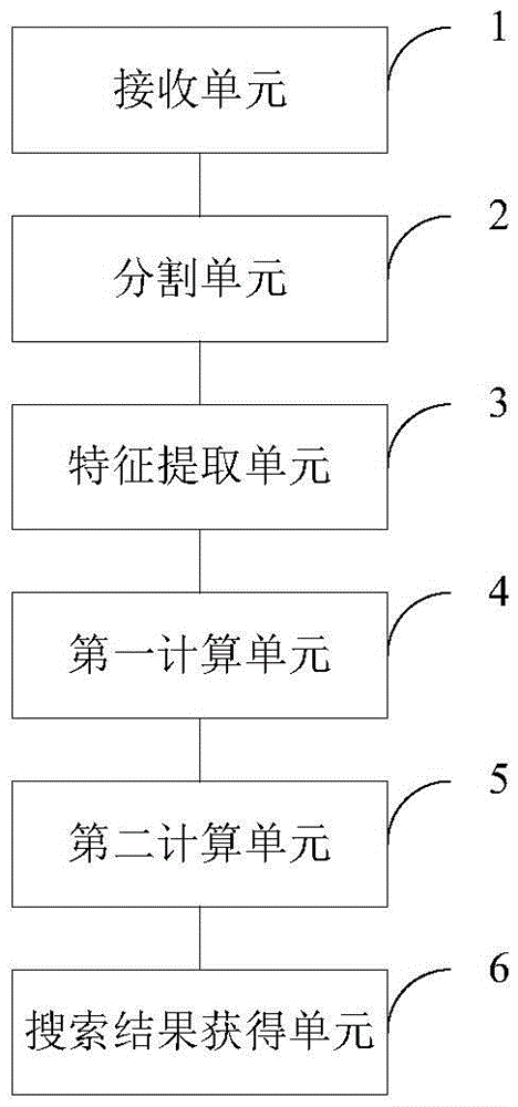 Person searching method, apparatus and system