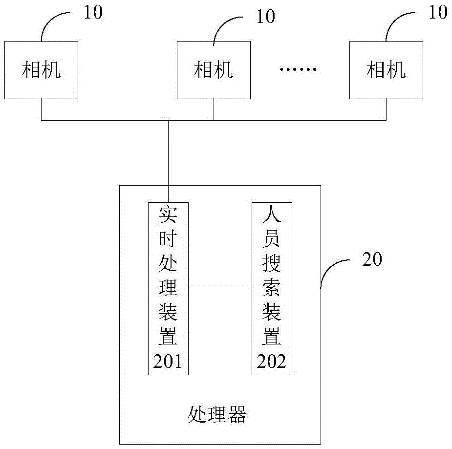 Person searching method, apparatus and system