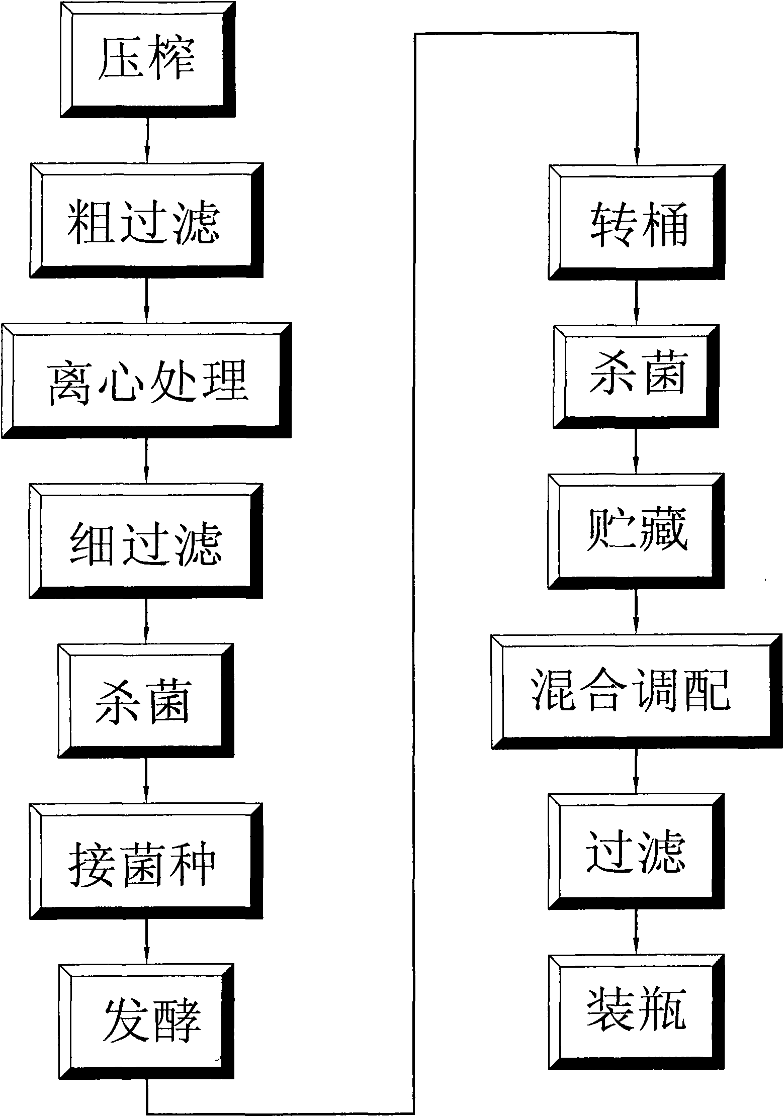 Making method of kaoliang spirit