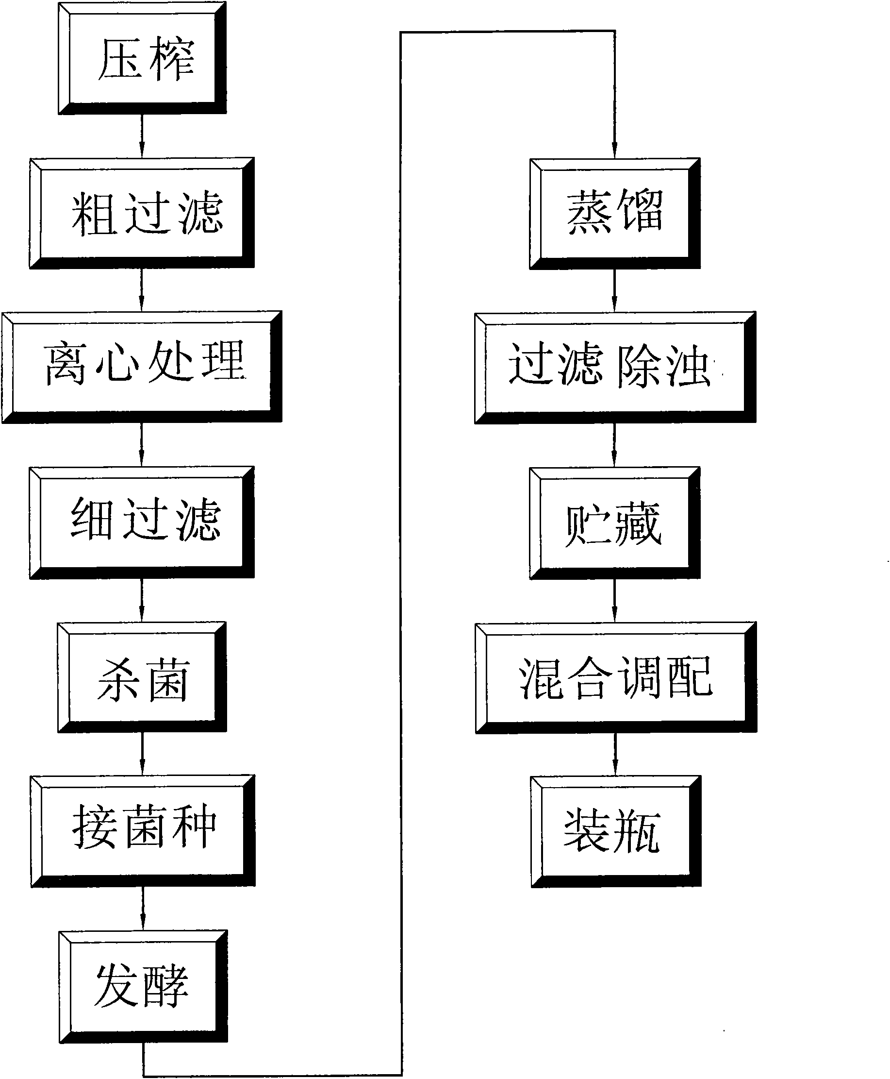 Making method of kaoliang spirit