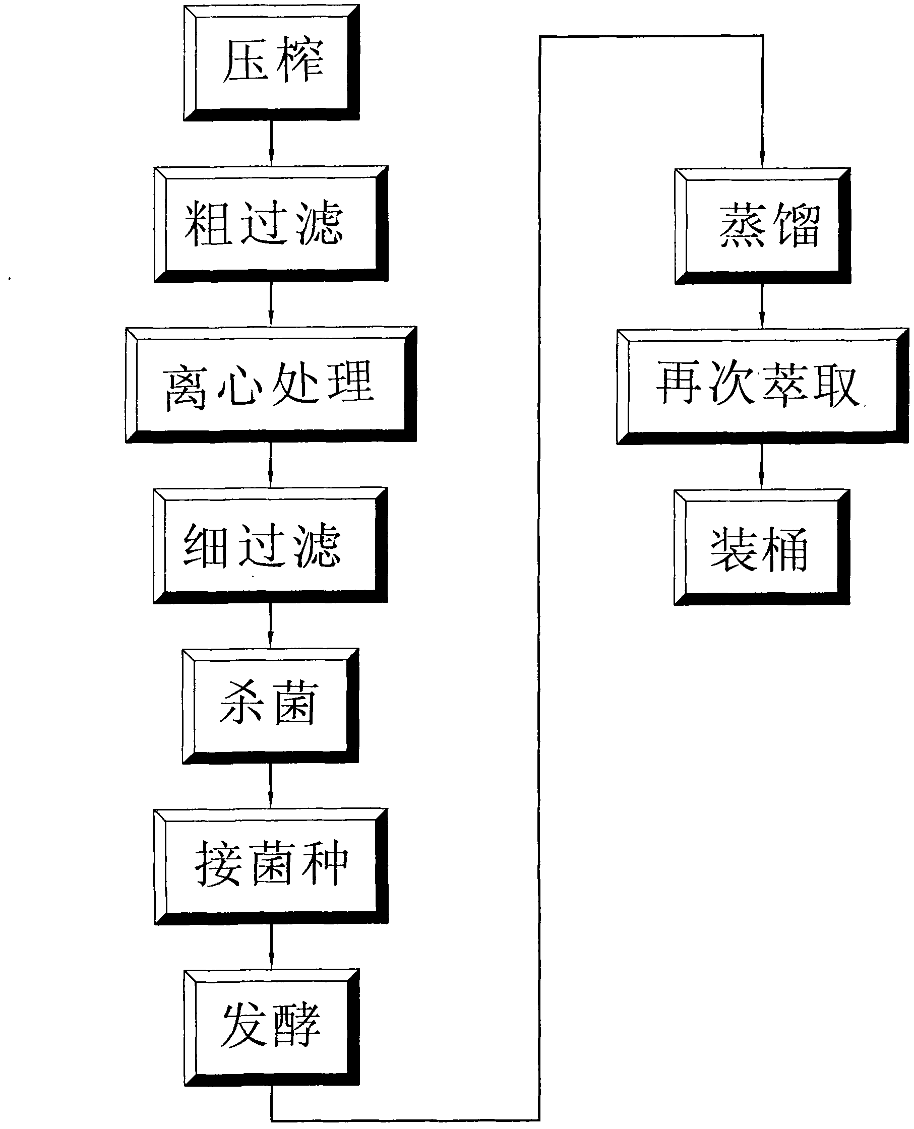 Making method of kaoliang spirit