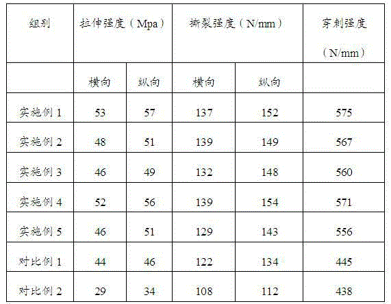 Courier bag material and preparation method of courier bag