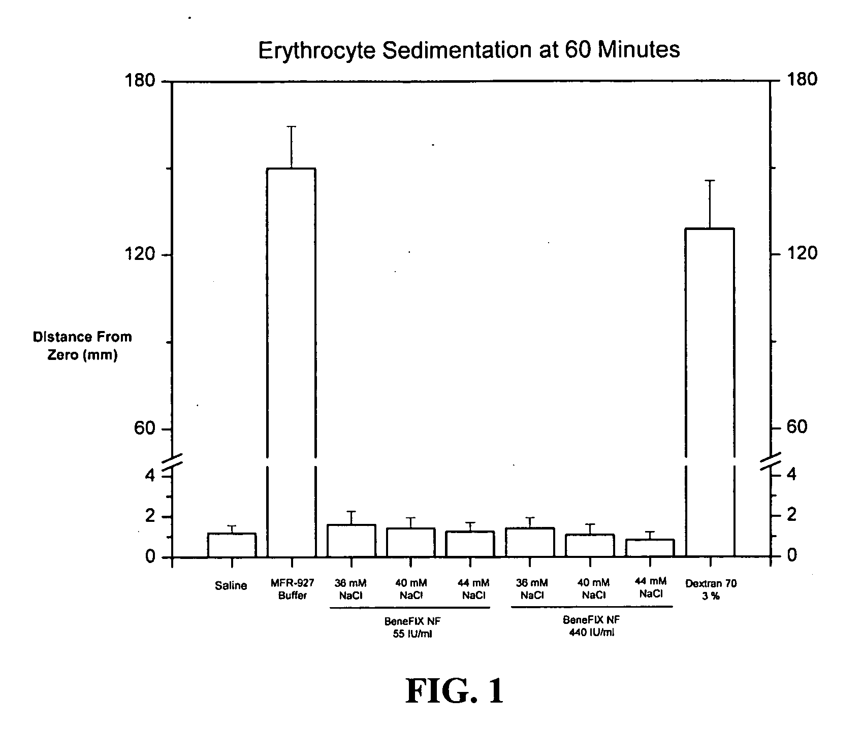 Sodium chloride solution for drug reconstitution or dilution