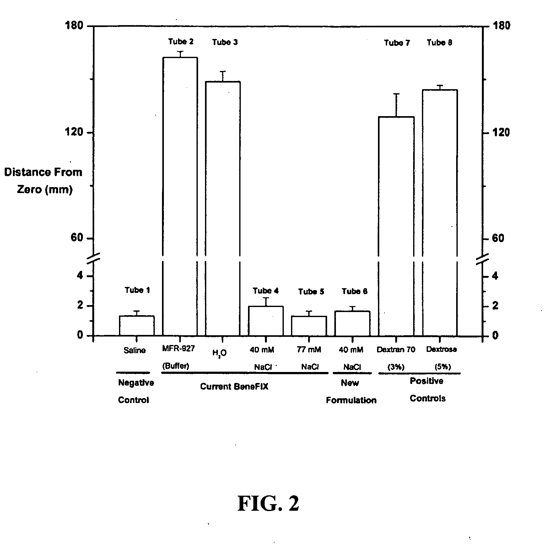 Sodium chloride solution for drug reconstitution or dilution