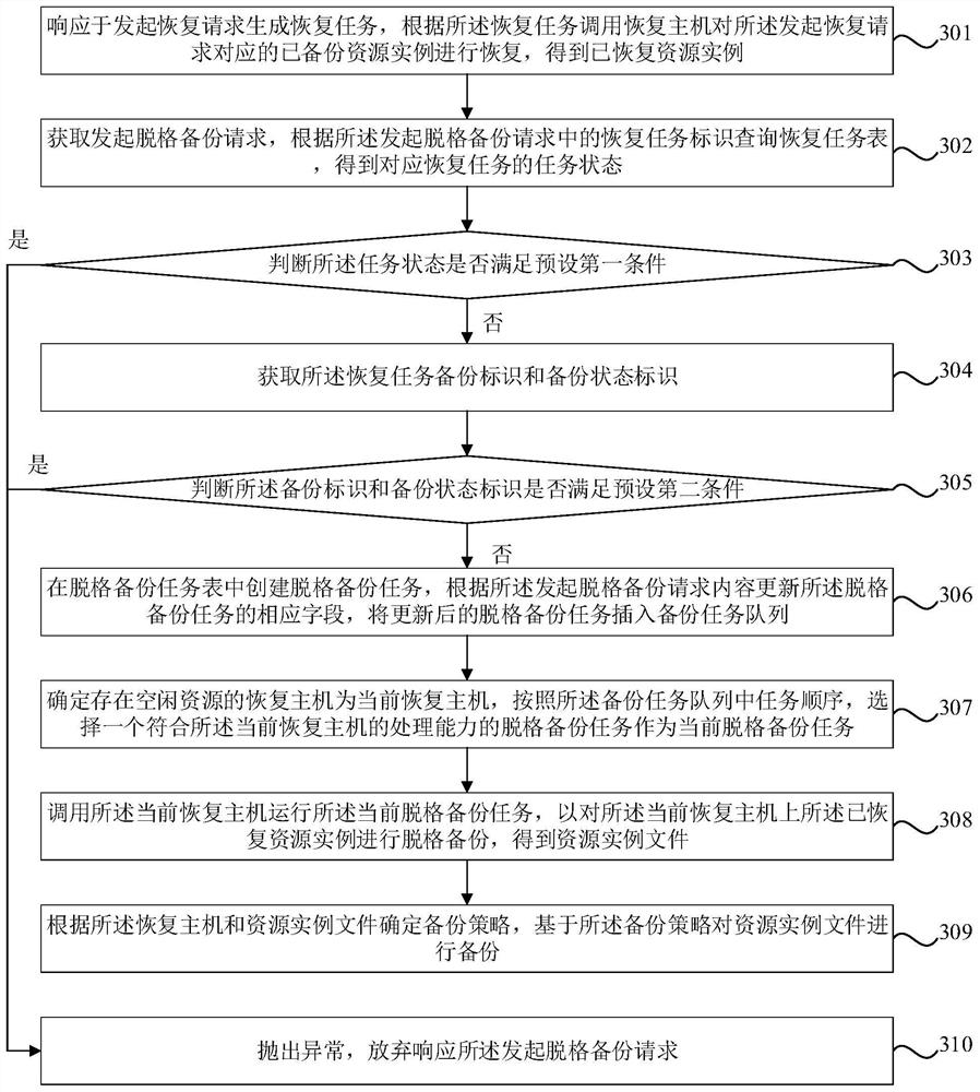 Database backup method and device, server and medium