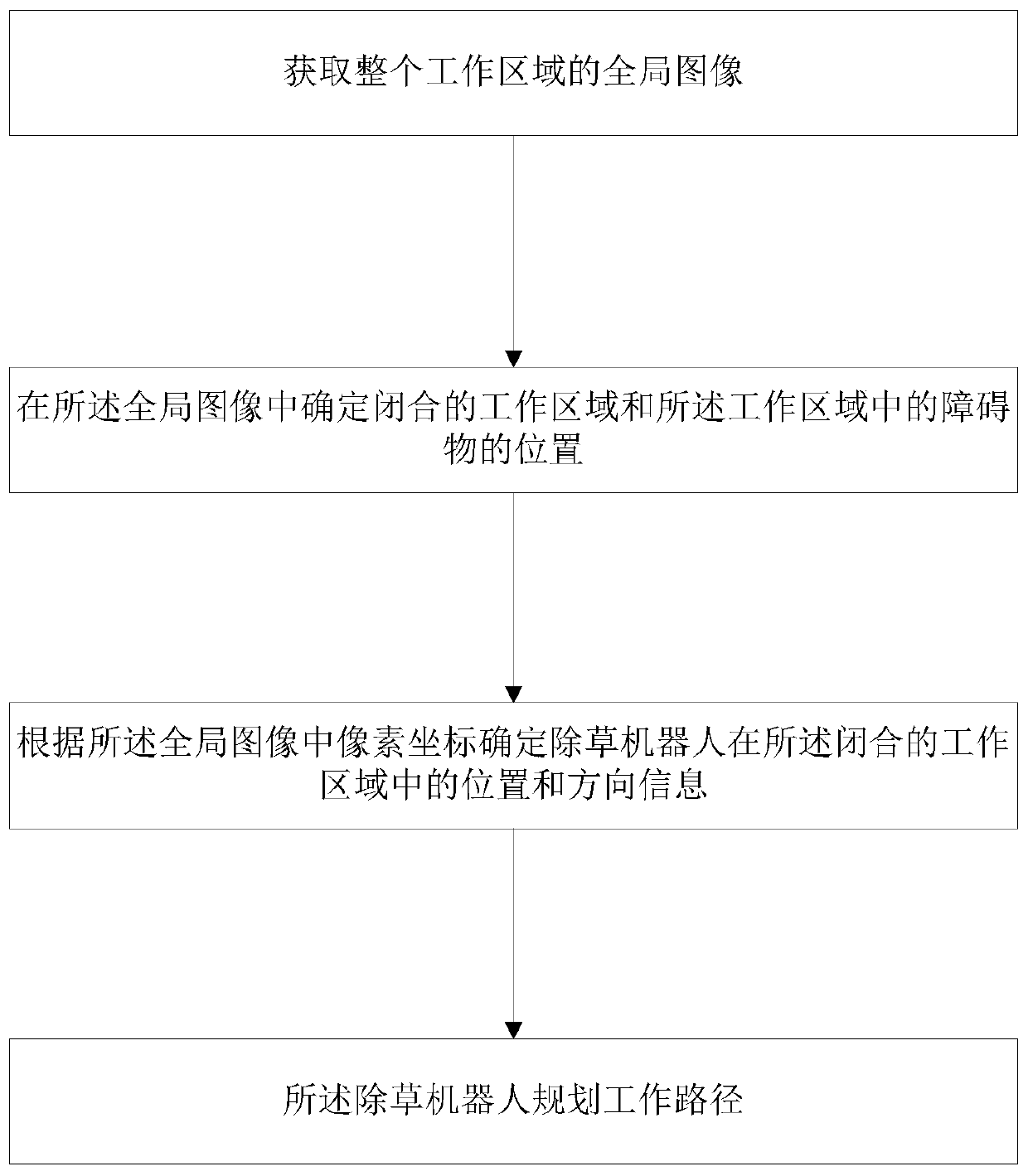 Method and system for locating weeding robot