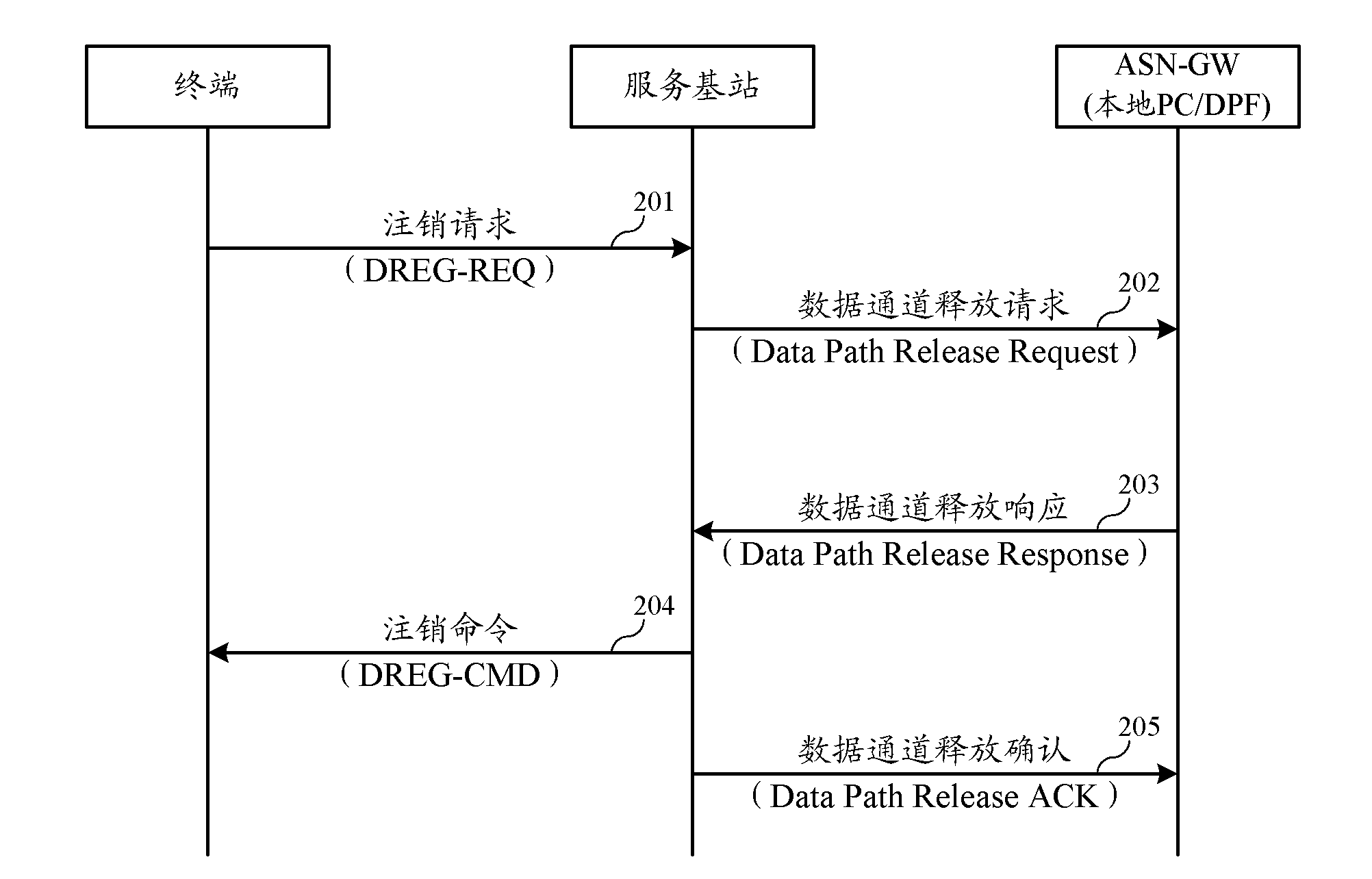 Paging method and wireless network