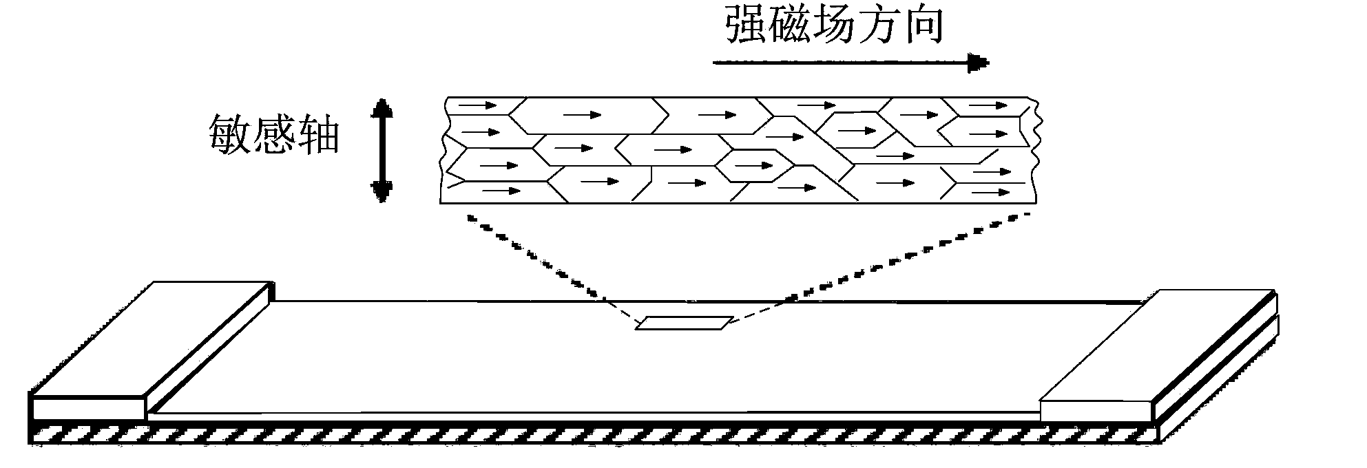 High-density magnetic sensor device and magnetic induction method and preparation process thereof