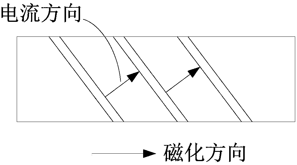 High-density magnetic sensor device and magnetic induction method and preparation process thereof