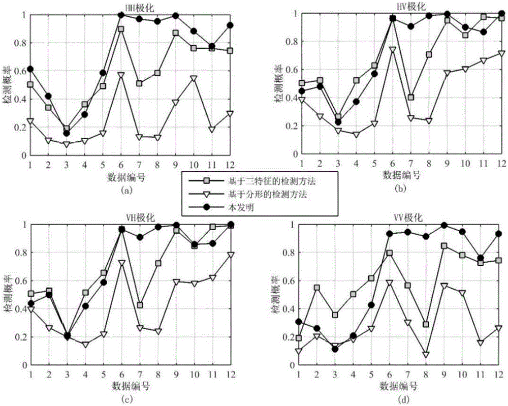 Sea-surface small target detection method based on front-back revenue reference particle filter