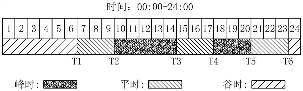 Charging method and device