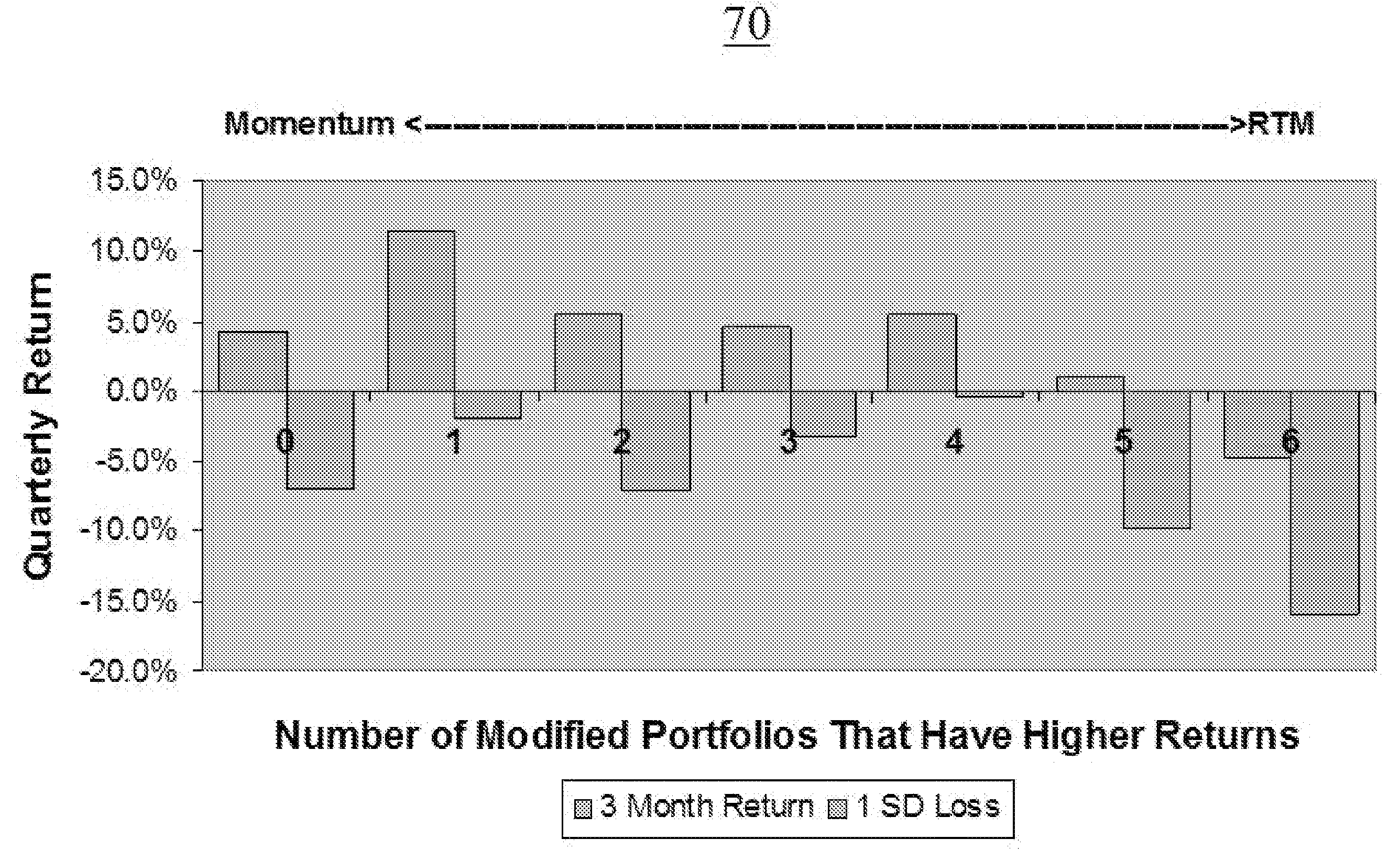 Method and apparatus for characterizing the key properties and analyzing the future performance of an investment portfolio