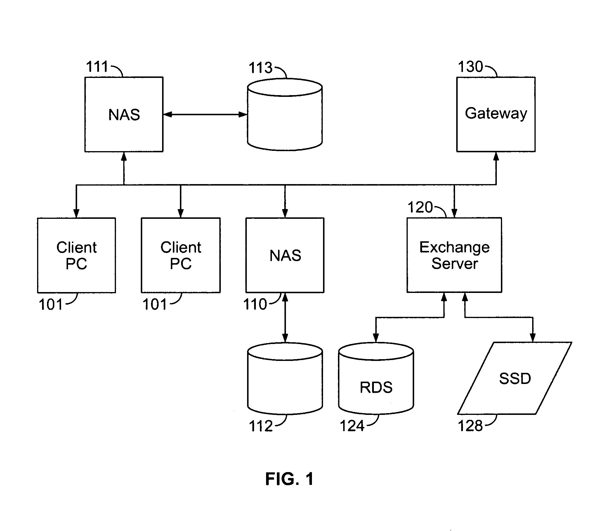 Exchange server method and system