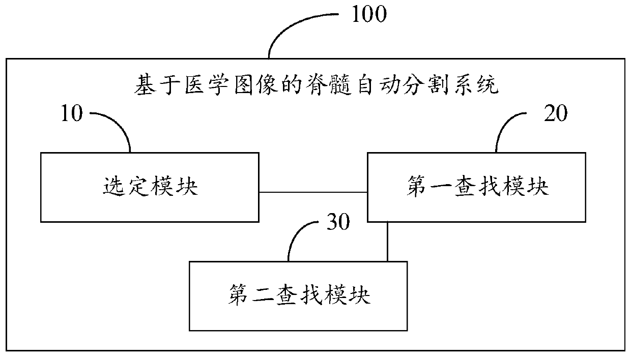 Automatic spinal cord segmentation method and system based on medical images