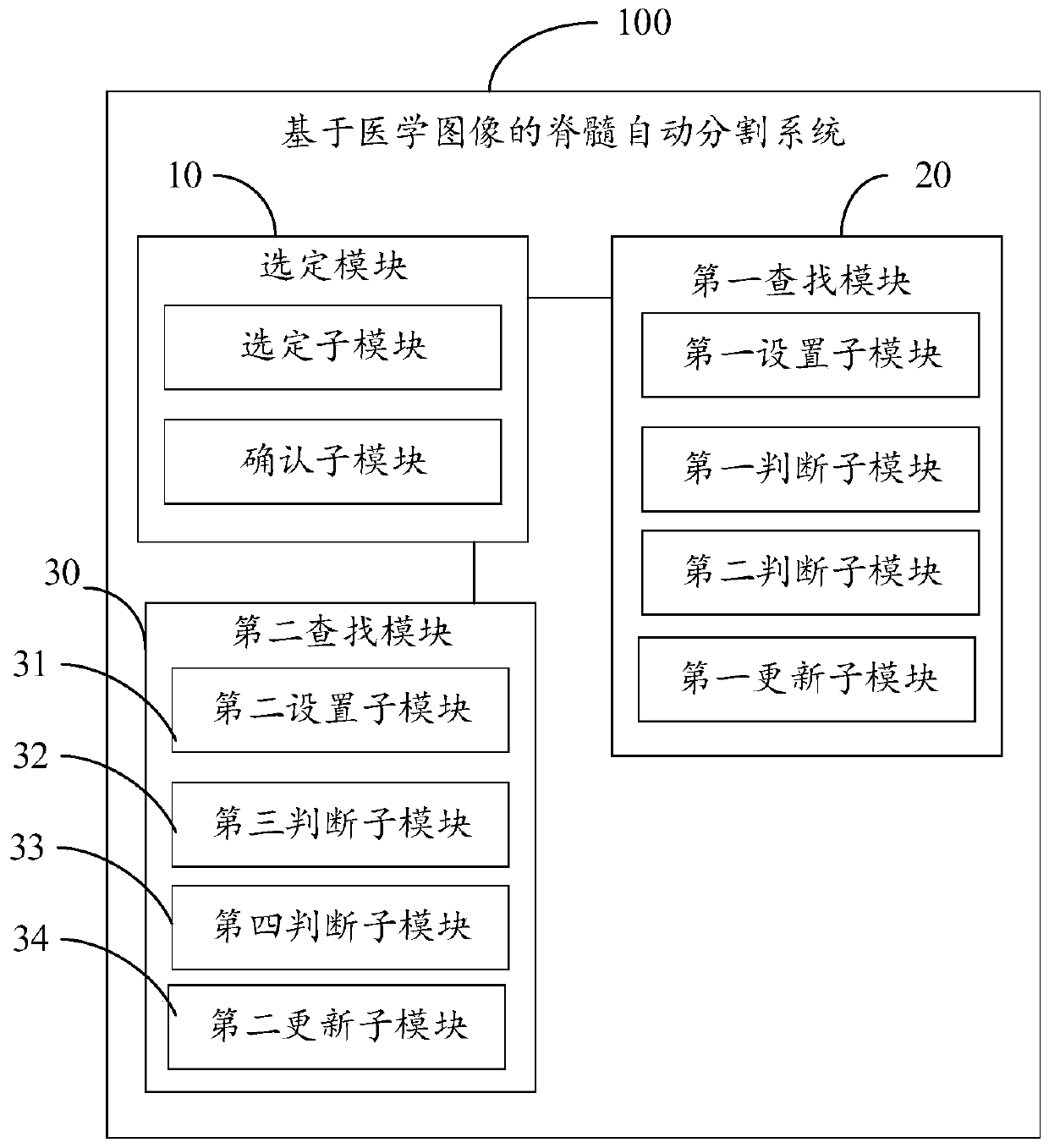 Automatic spinal cord segmentation method and system based on medical images