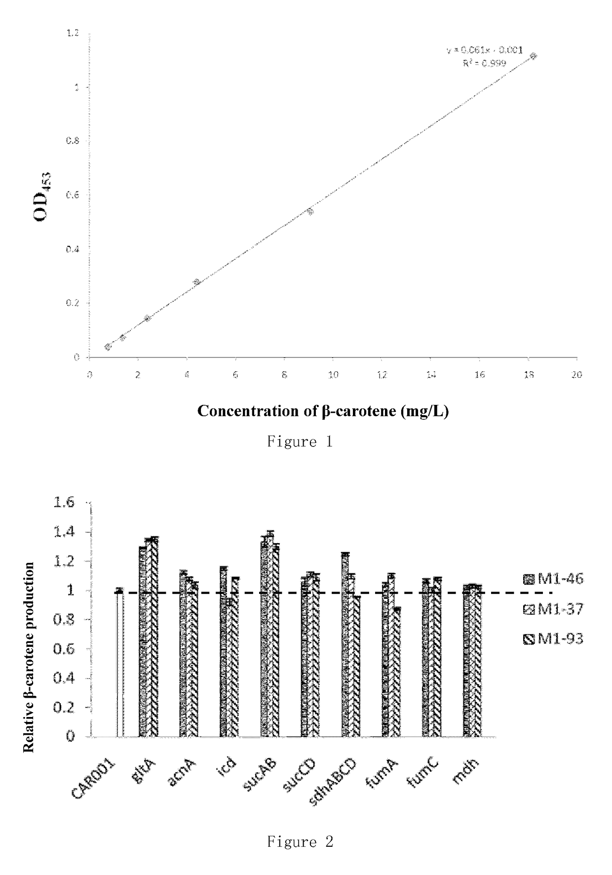 Recombinant microorganism for preparing terpenoid and method for constructing recombinant microorganism