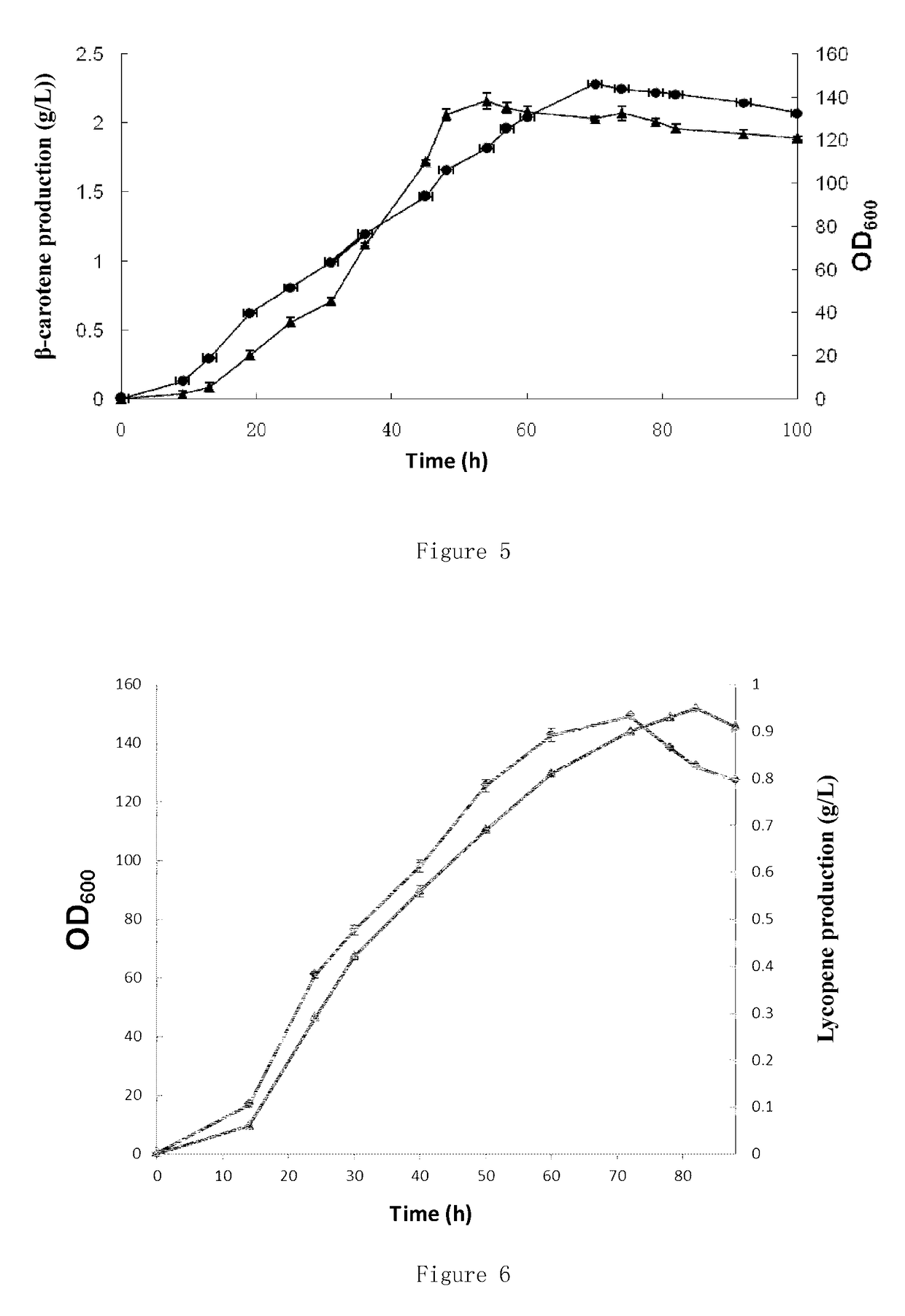 Recombinant microorganism for preparing terpenoid and method for constructing recombinant microorganism