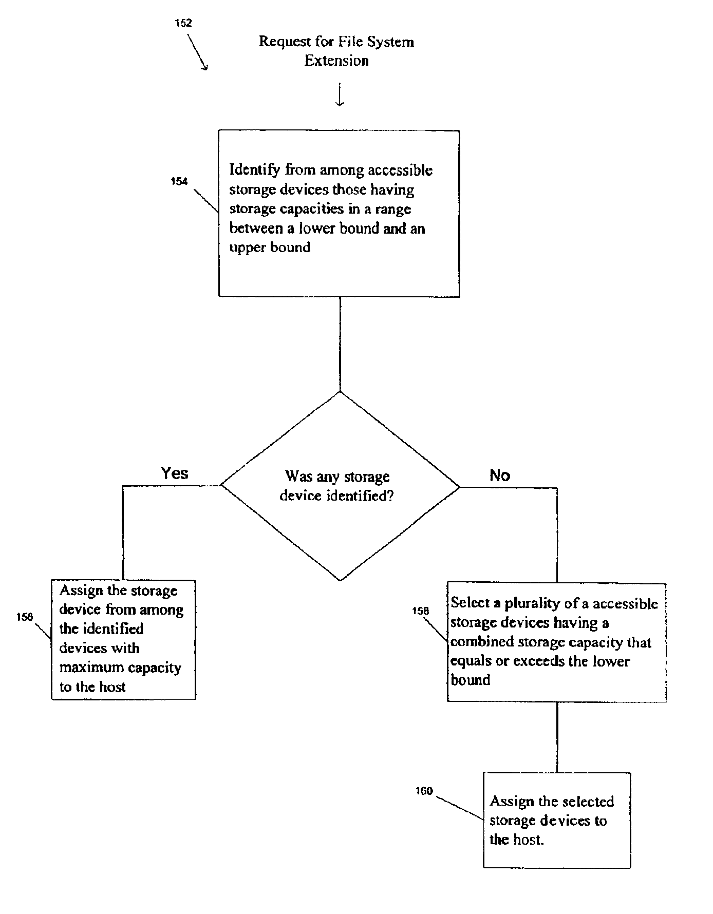 Storage area network methods and apparatus for automated file system extension