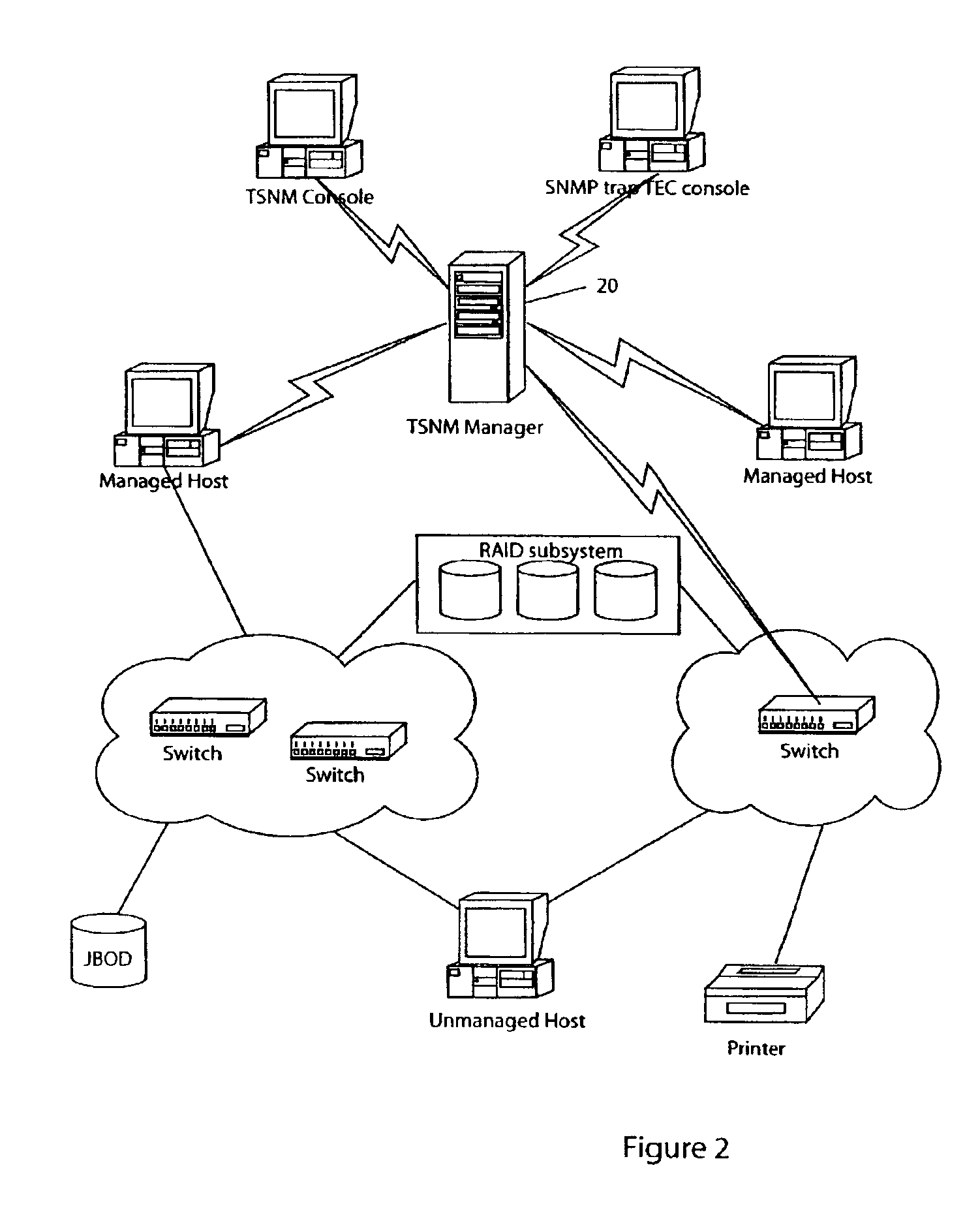 Storage area network methods and apparatus for automated file system extension