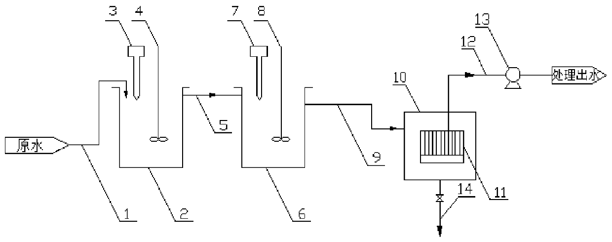 Water treatment system and method for micro-polluted source water