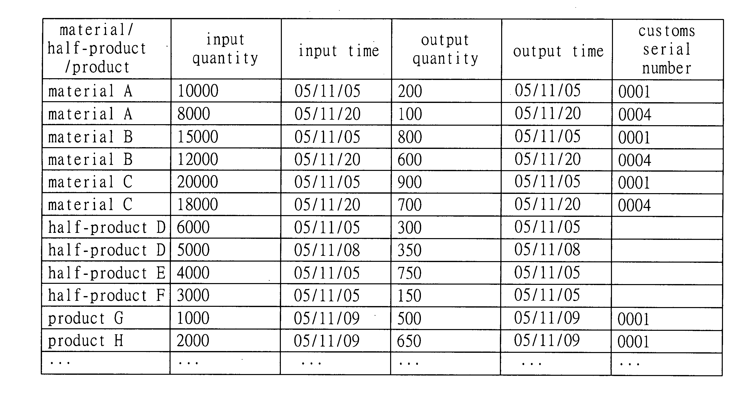 Logistics auditing system and method