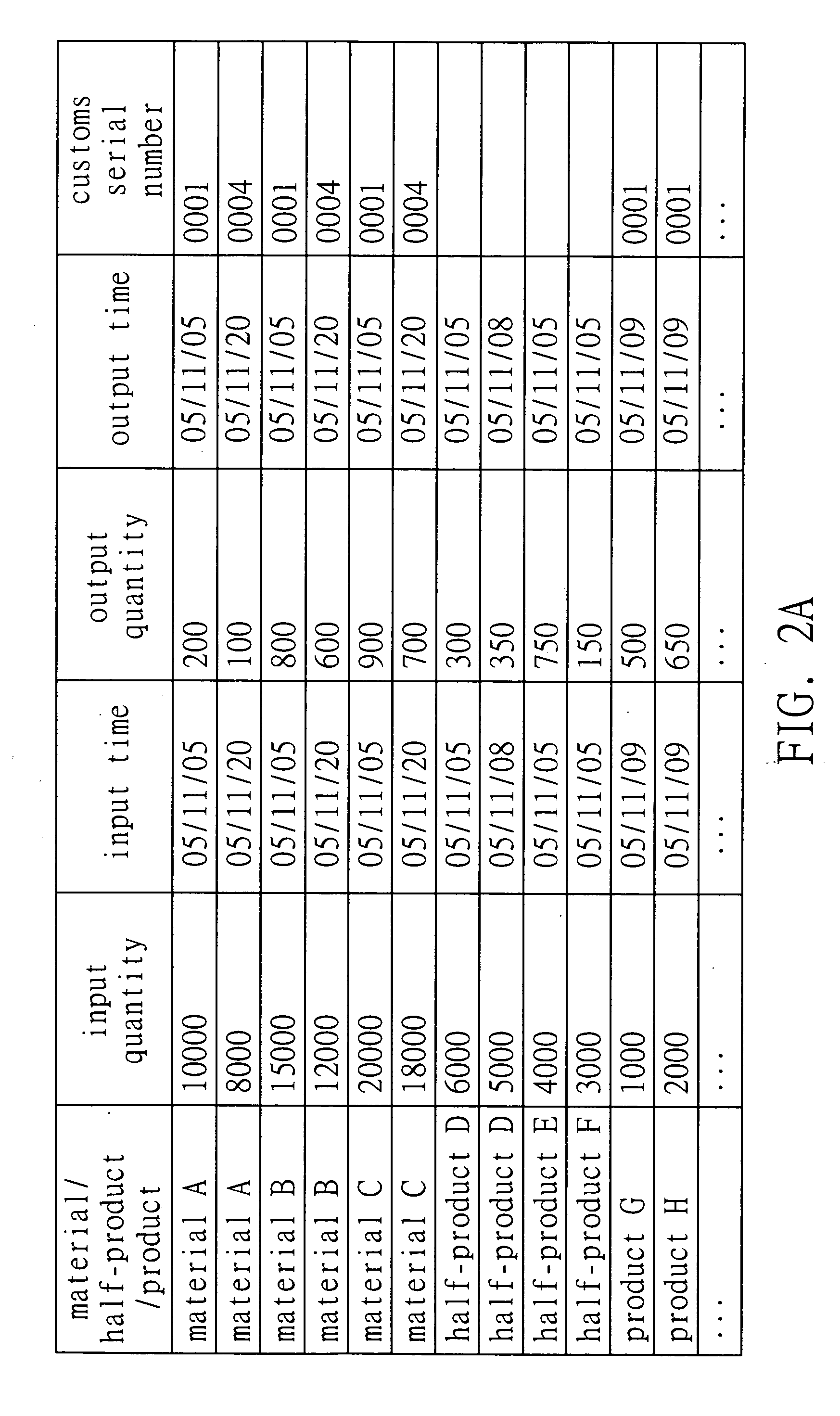 Logistics auditing system and method