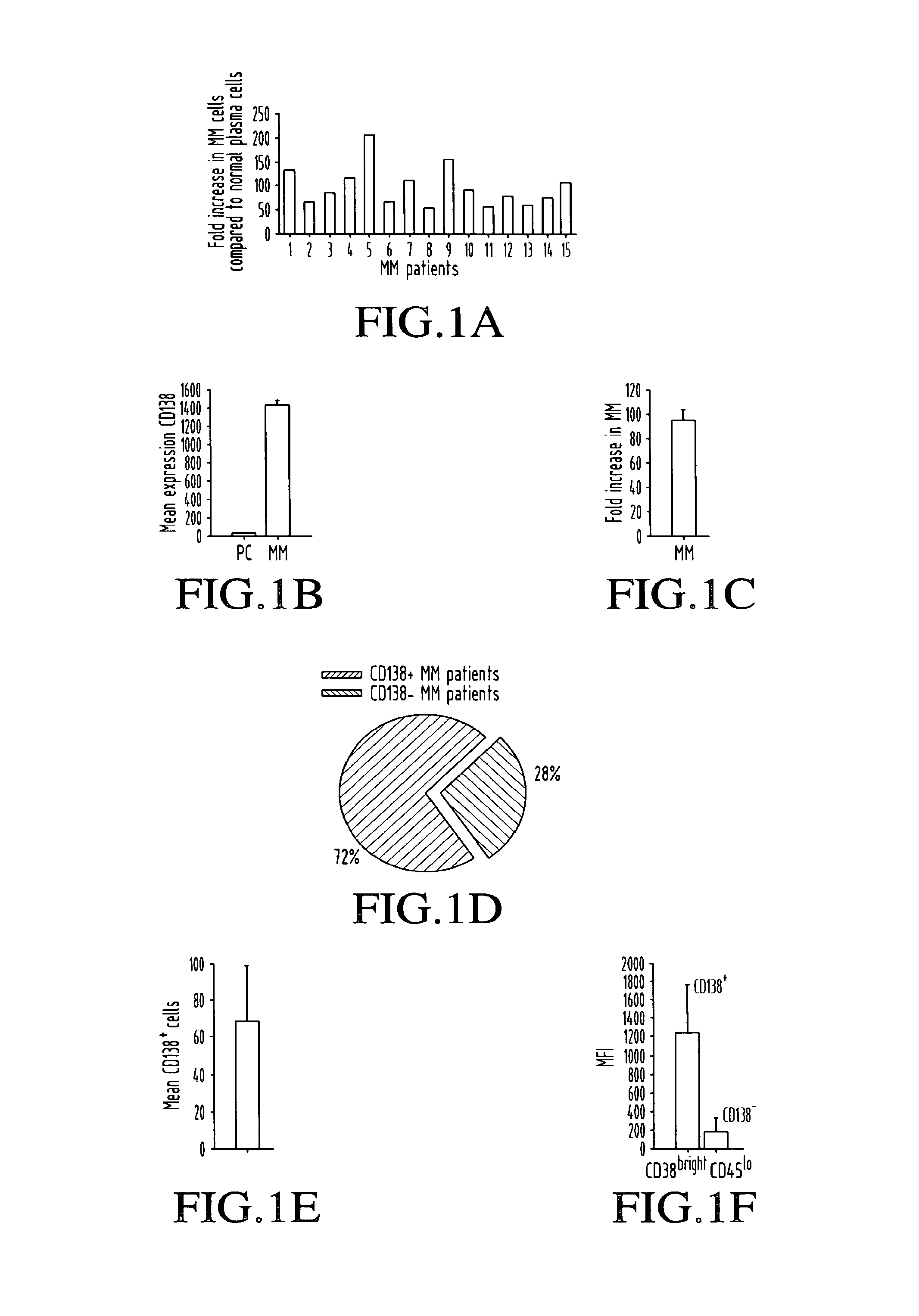 Immunoconjugates targeting syndecan-1 expressing cells and use thereof