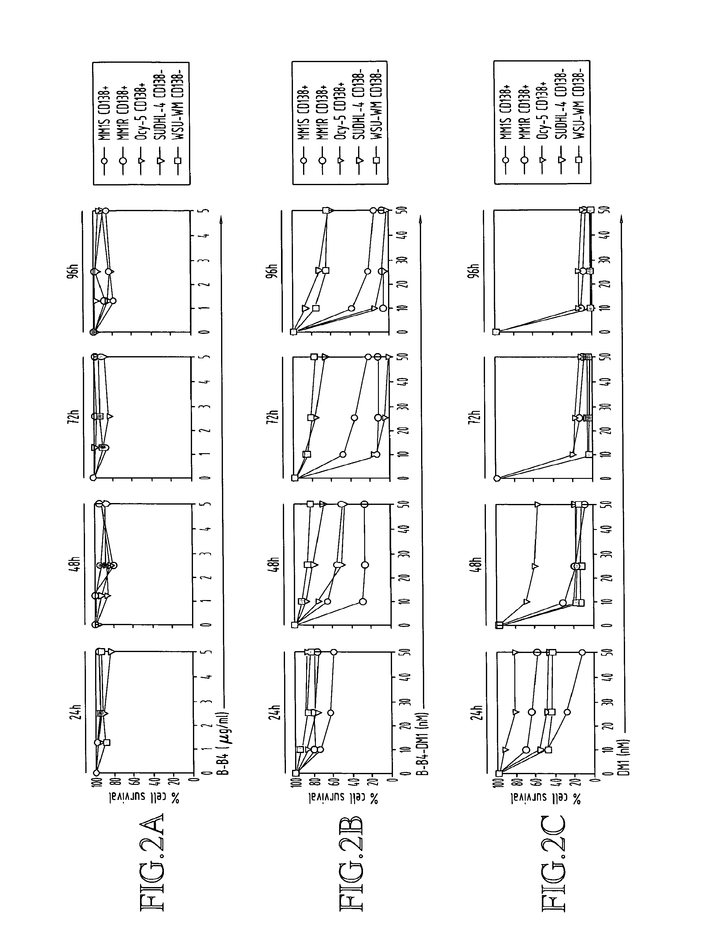 Immunoconjugates targeting syndecan-1 expressing cells and use thereof