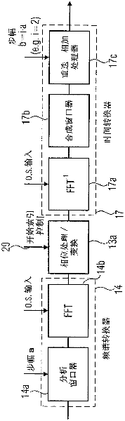 Apparatus and method for generating a high frequency audio signal using adaptive oversampling