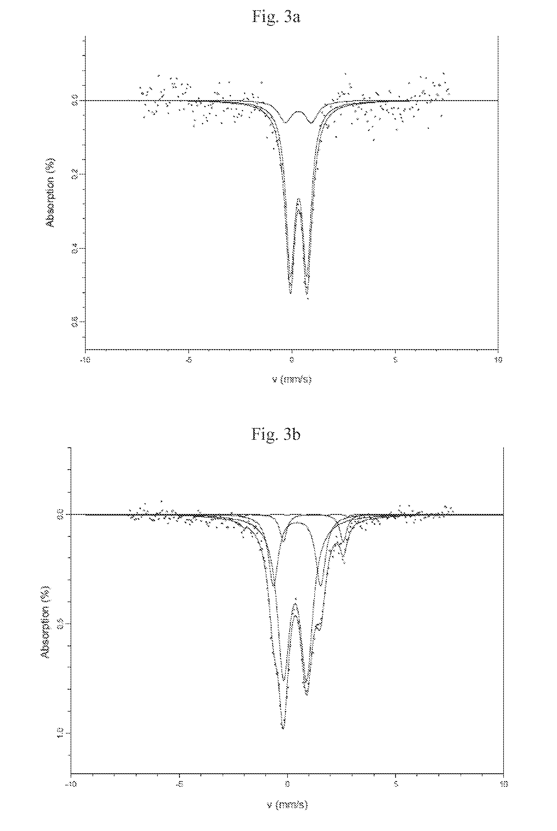 Scr catalysts having improved low temperature performance, and methods of making and using the same