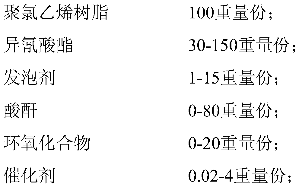 Cross-linked polyvinyl chloride foam and its preparation method