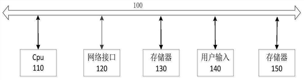 Virtualized block storage system and data storage method