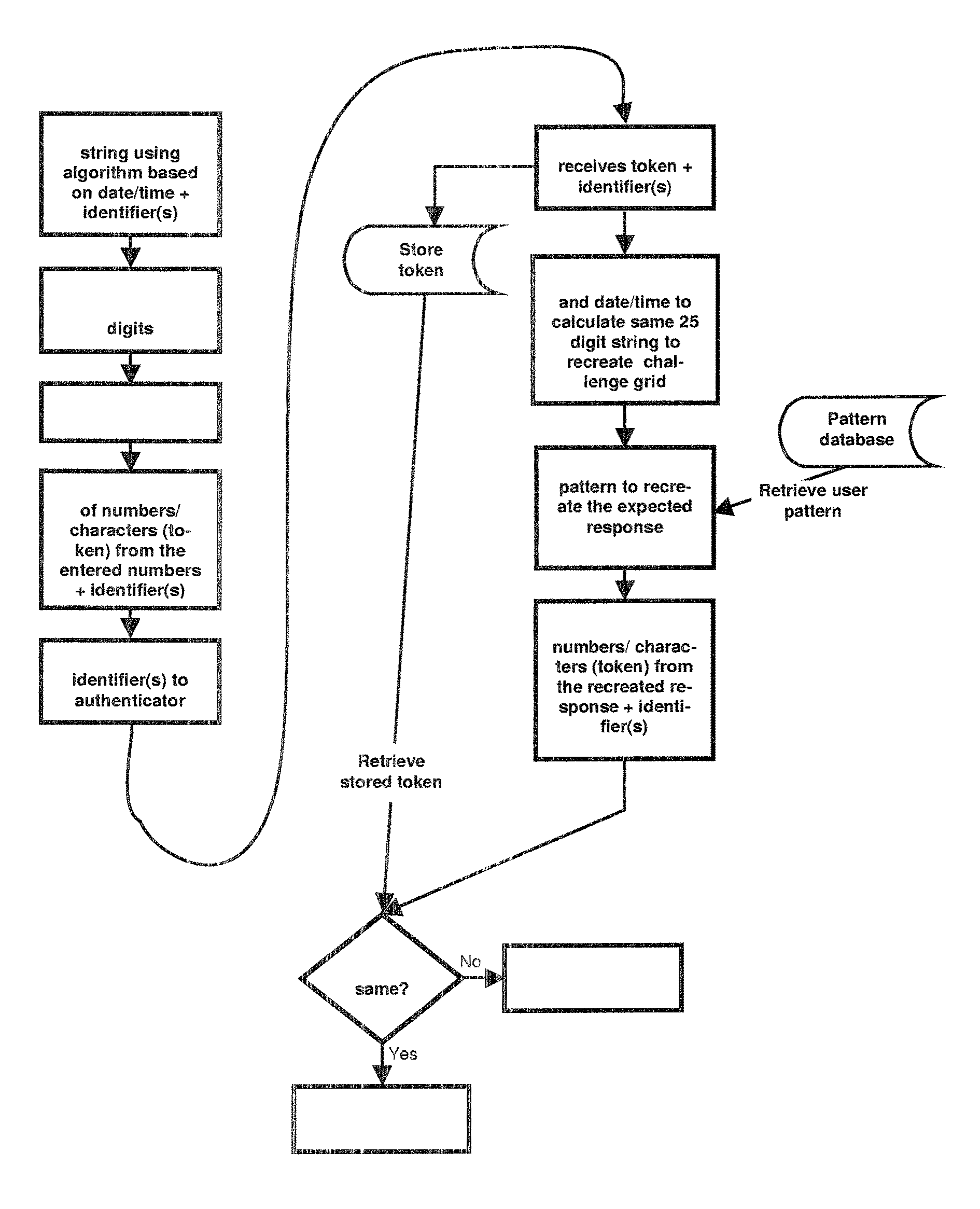 Method and apparatus for verifying a person's identity or entitlement using one-time transaction codes