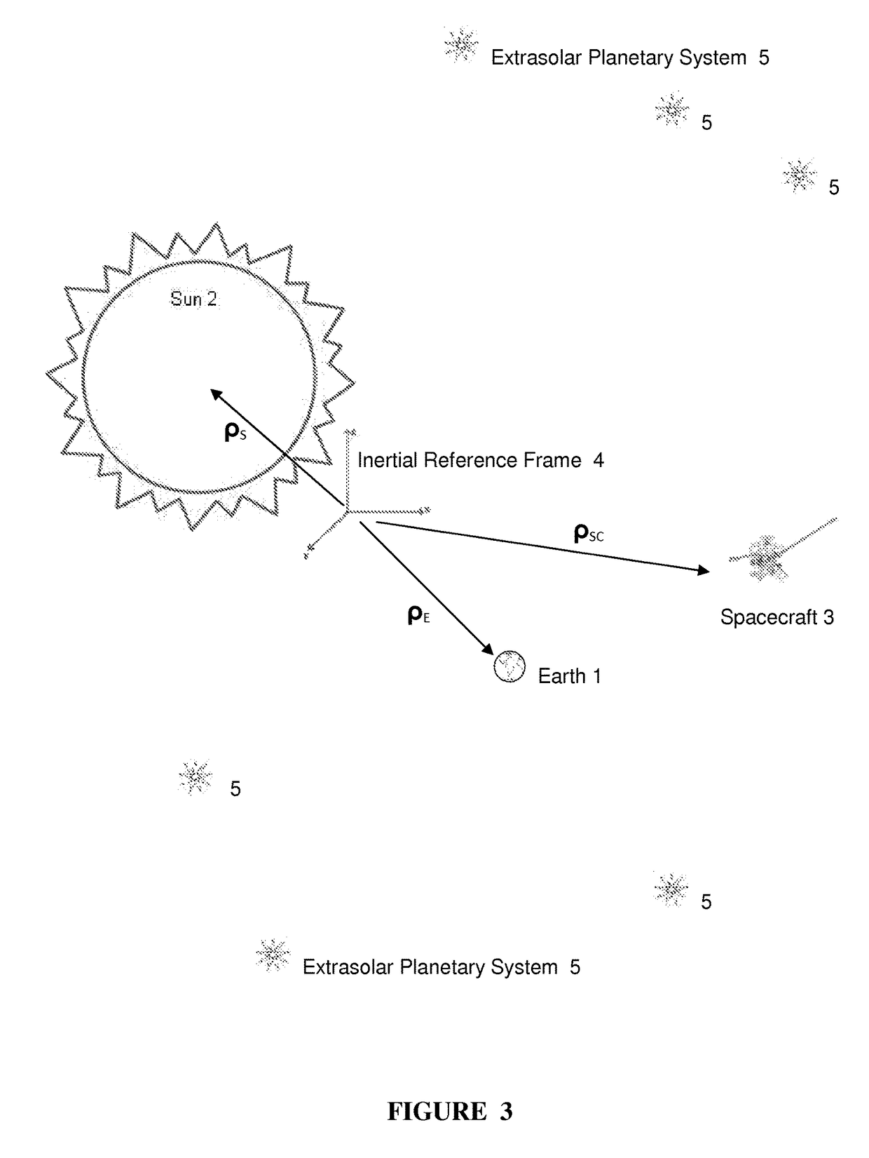 Apparatus and system for spacecraft celestial navigation using spectral observations of extrasolar planetary systems