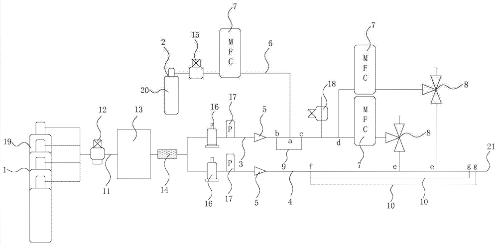 An Ultra High Purity Gas Dilution System