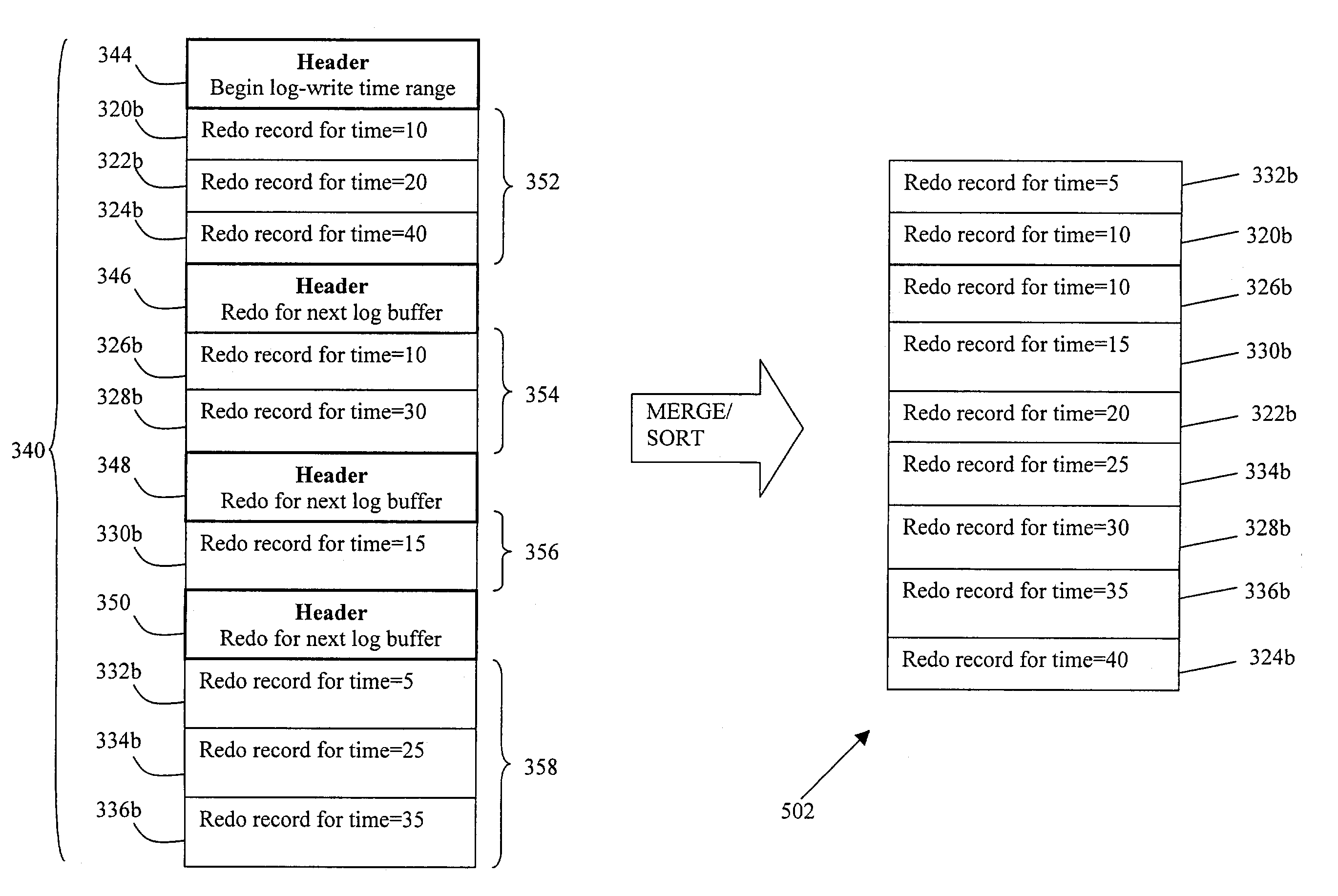 Method and mechanism for efficient implementation of ordered records