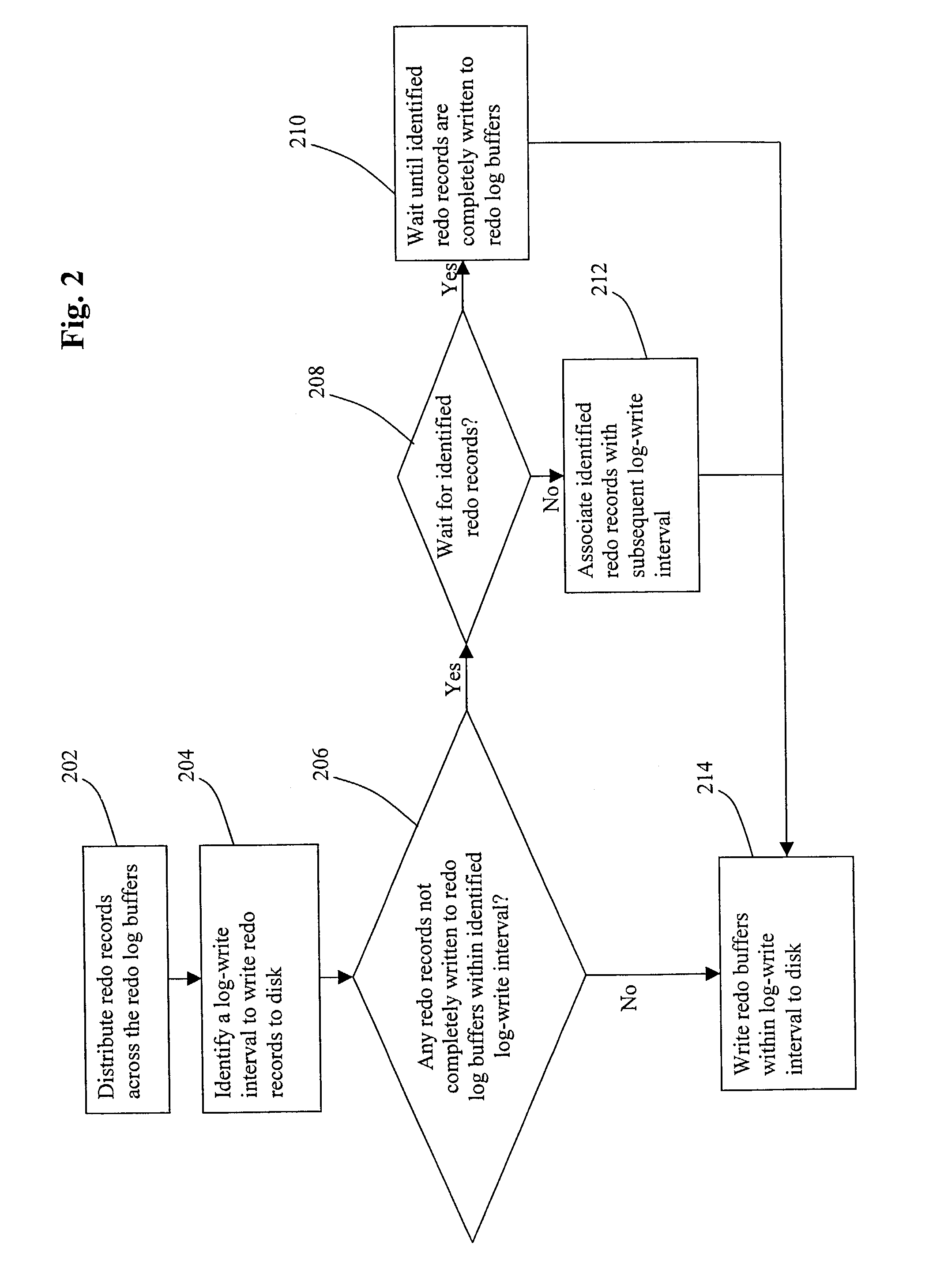 Method and mechanism for efficient implementation of ordered records