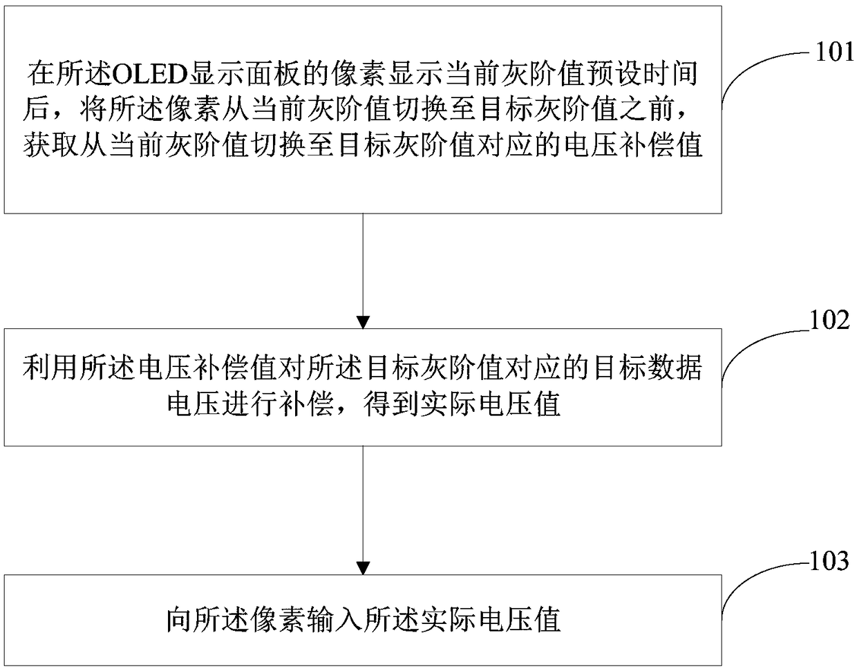 Pixel driving circuit, driving method thereof and display device