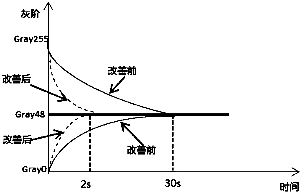 Pixel driving circuit, driving method thereof and display device