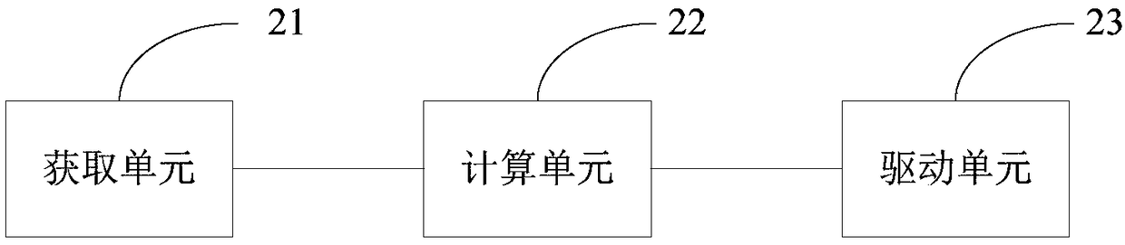 Pixel driving circuit, driving method thereof and display device