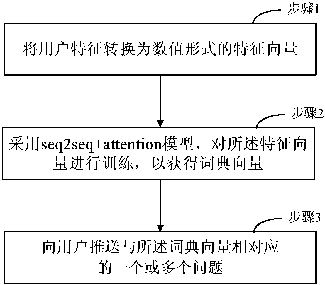 Method and system for predicting problem