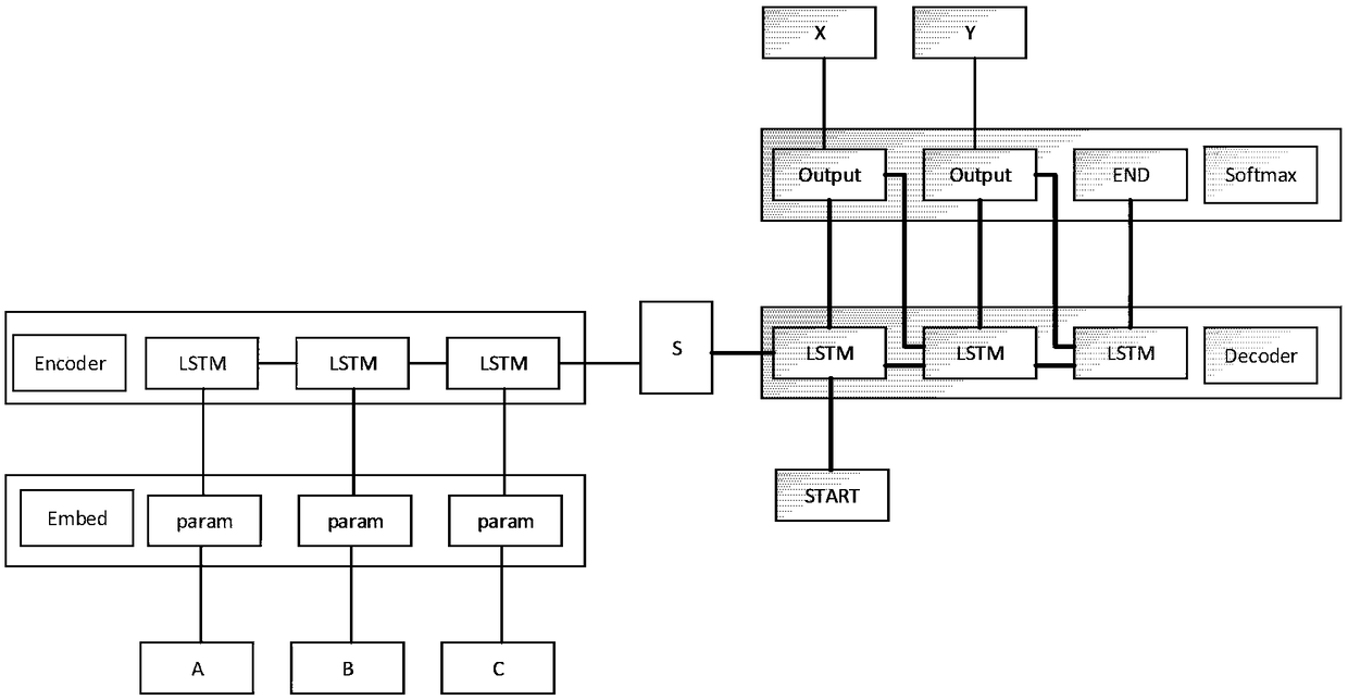 Method and system for predicting problem