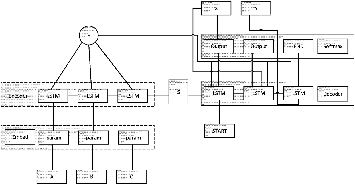 Method and system for predicting problem